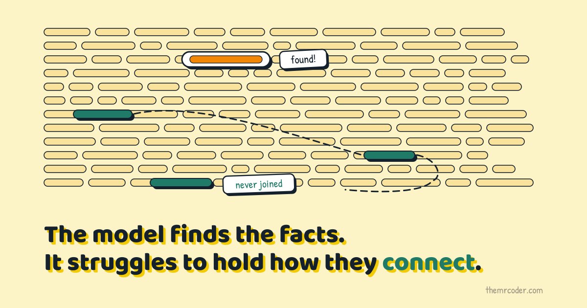A hand-drawn page of highlighted text: one phrase boxed and labelled found, three others picked out in teal and traced by a dashed line that gives up before it reaches the third, labelled never joined